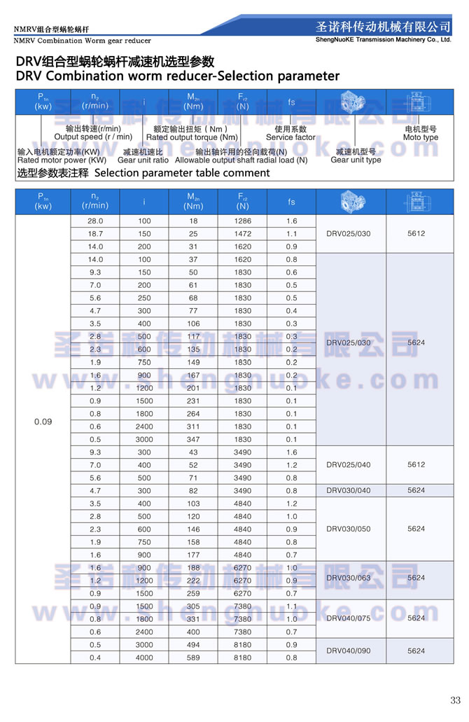 nmrv系列蜗轮蜗杆减速机 nmrv组合型减速机选型参数表